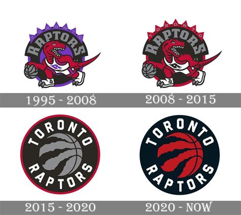 Toronto Raptors Logo, symbol, meaning, history, PNG, brand .
